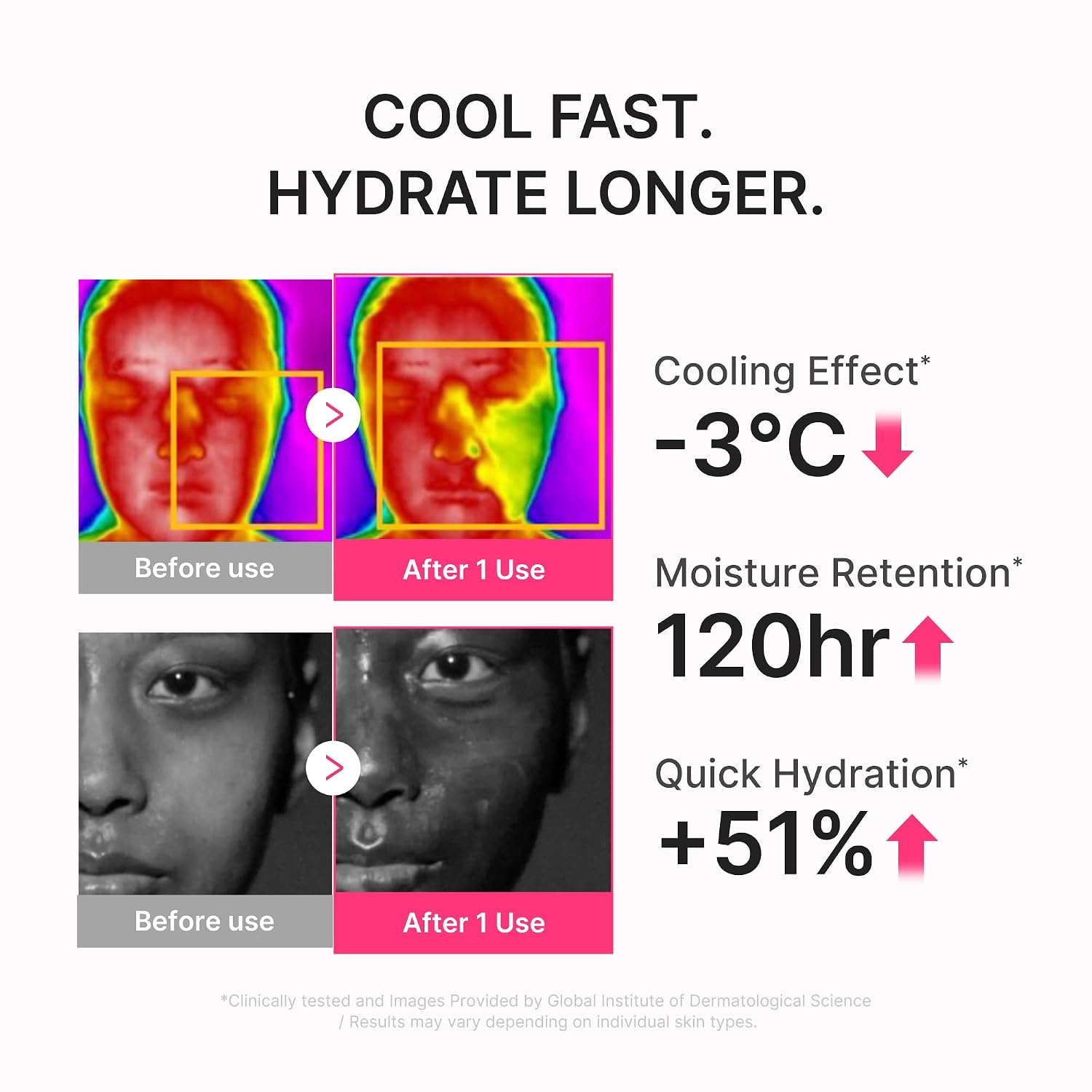 Medicube - No Cast Just Dew Sun Serum