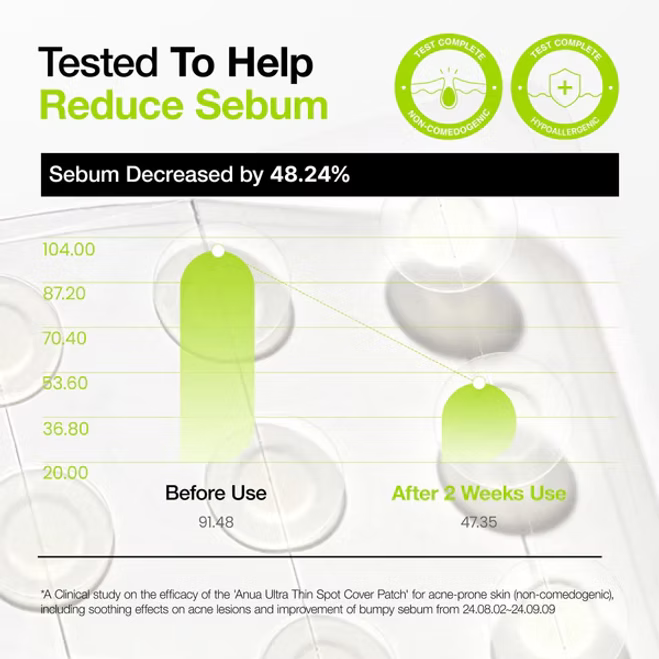 Anua - Ultra-Thin Spot Cover Patch