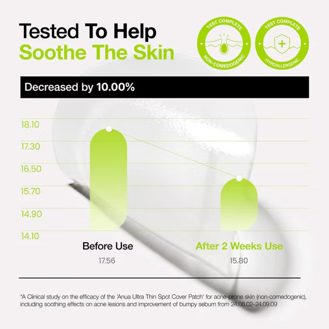 Anua - Ultra-Thin Spot Cover Patch