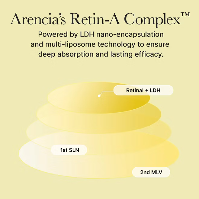 Arencia - Retinal Booster Shot - Beauty Station by Rafia