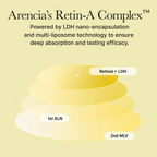 Arencia - Retinal Booster Shot - Beauty Station by Rafia