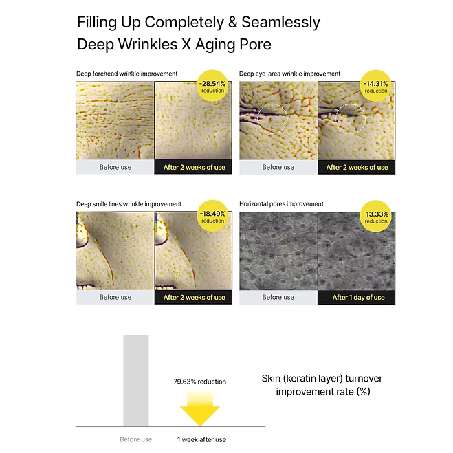 Celimax - The Vita A Retinal Shot Tightening Booster