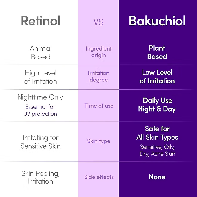 Eqqualberry - Bakuchiol Plumping Serum - Beauty Station by Rafia