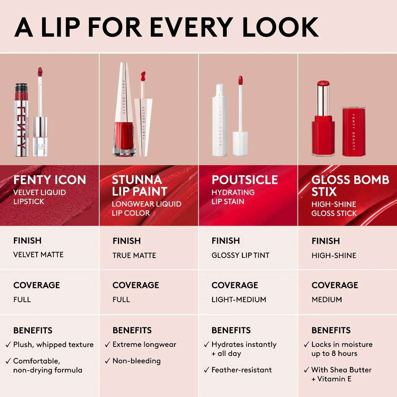 Fenty Beauty - Stunna Lip Paing Longwear Fluid Lipstick - Beauty Station by Rafia