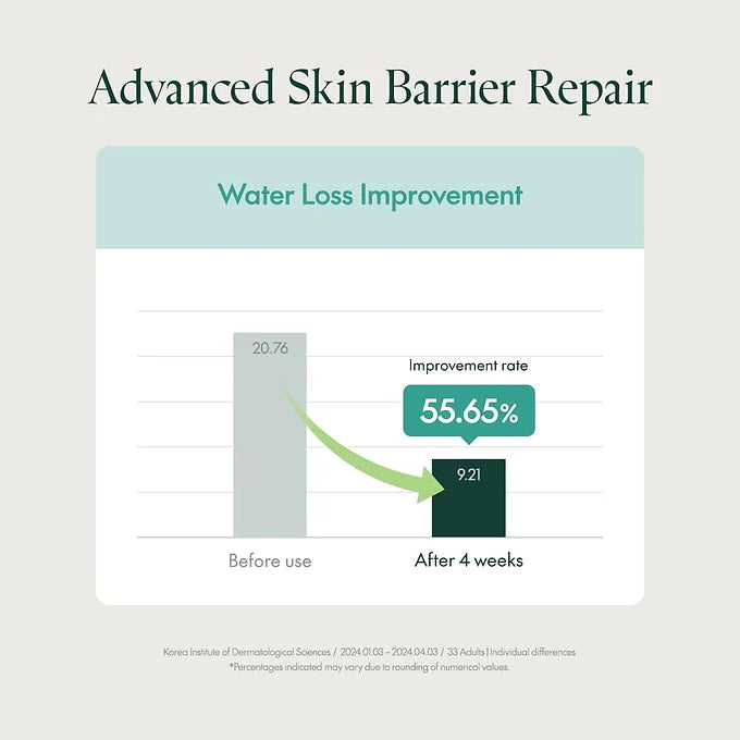 Purito - Mighty Bamboo Panthenol Cream