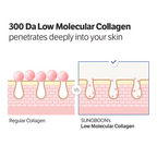 Sungboon Editor - Deep Collagen Cream In Serum - Beauty Station by Rafia