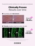 COSRX - The 6 Peptide Skin Booster