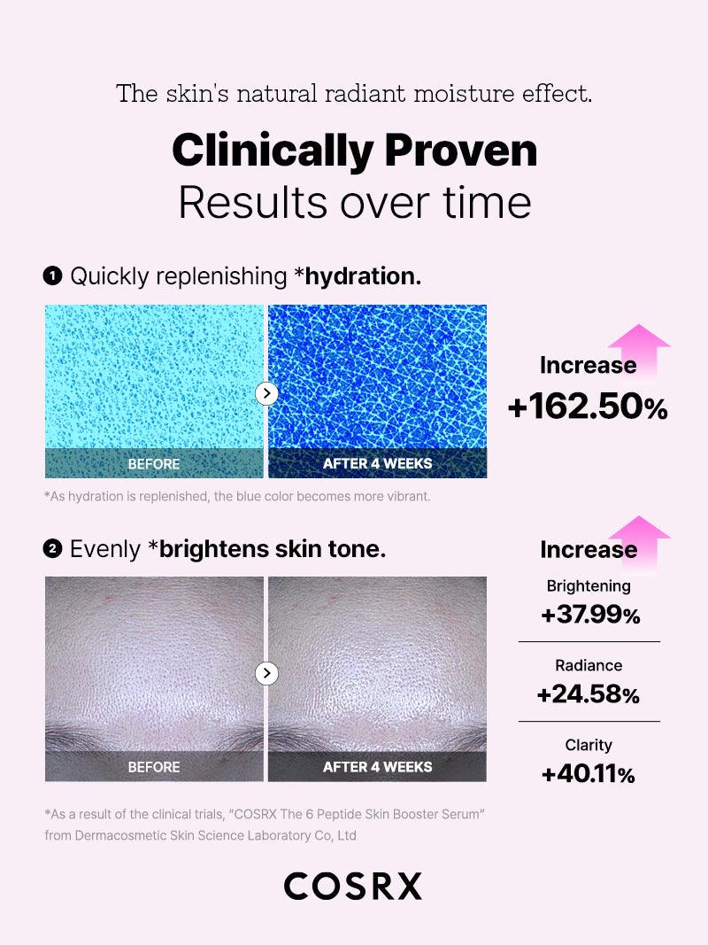 COSRX - The 6 Peptide Skin Booster