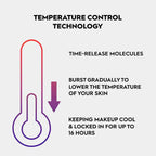 Urban Decay - All Nighter Waterproof Makeup Setting Spray