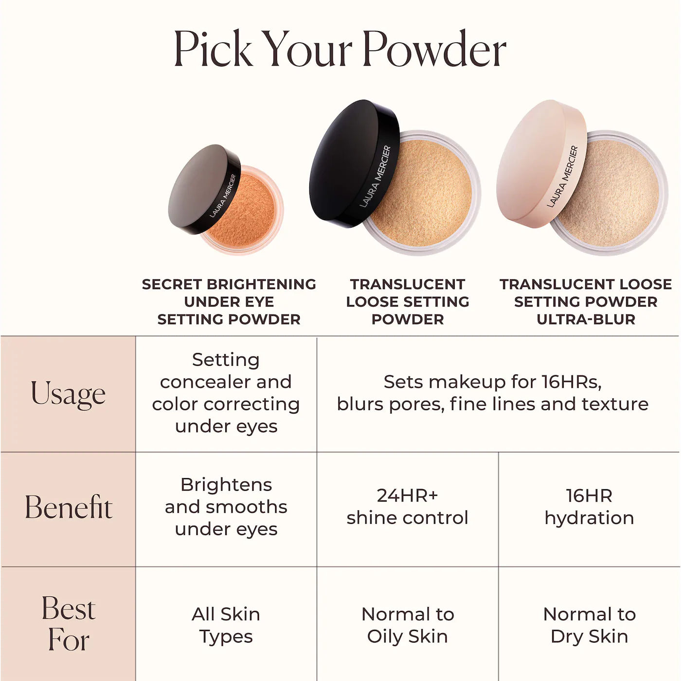 Laura Mercier - Translucent Loose Longwear Setting Powder - Beauty Station by Rafia