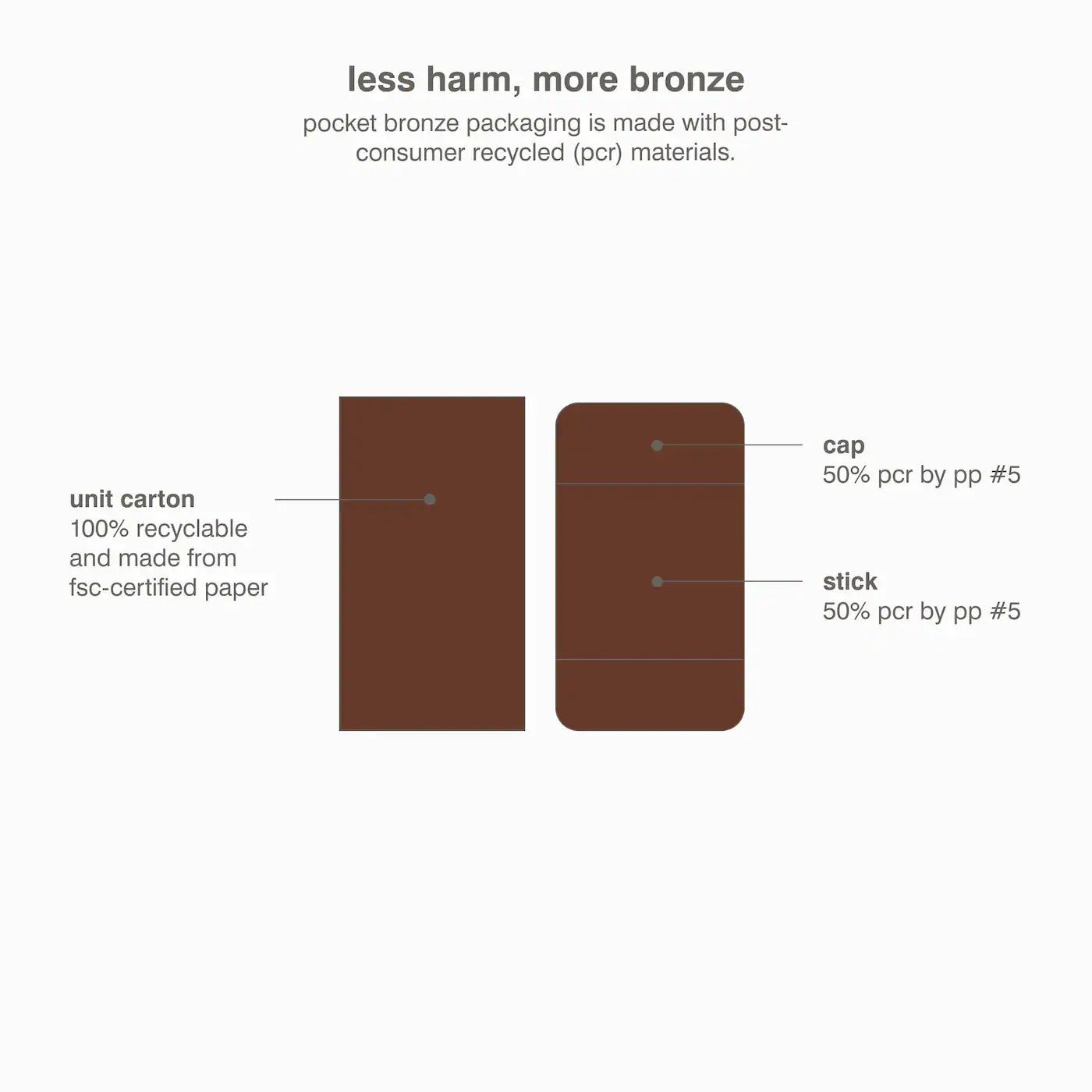 RHODE - Pocket Cream Bronzer